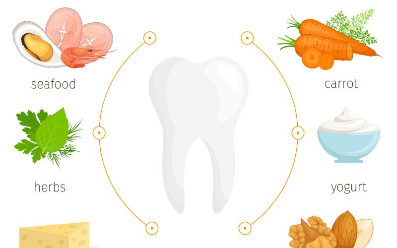 best vitamins for teeth and gums in ajman uae dubai