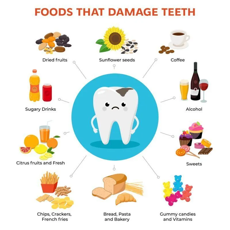 deficiency of which mineral causes tooth decay in ajman uae