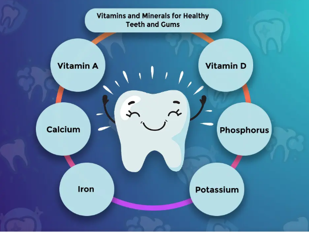 vitamins for tooth decay